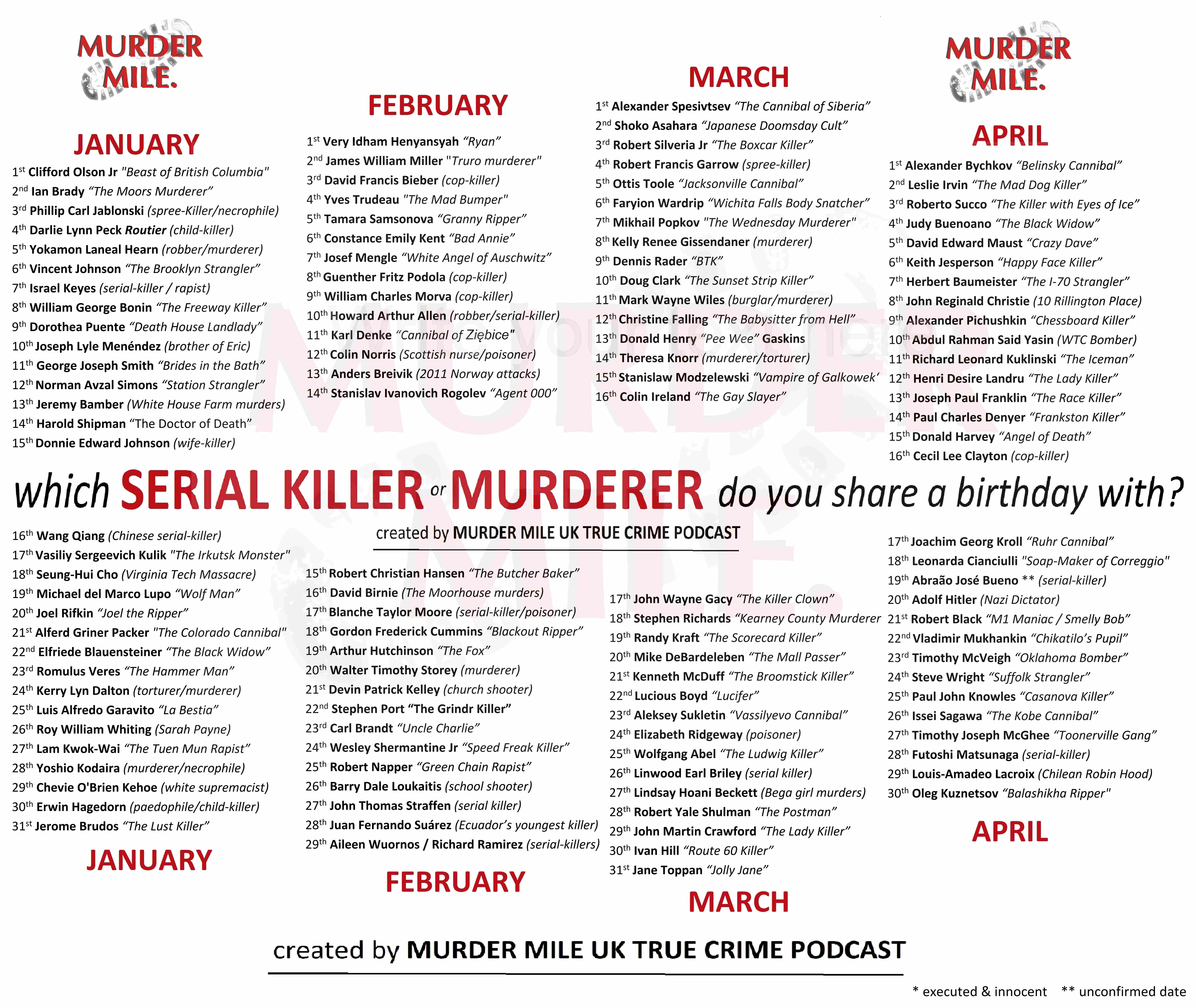 Murder Mile UK True Crime Podcast Adult Pic Hq